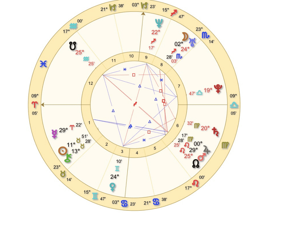 tekening, horoscoop, astrologisch profiel, missie